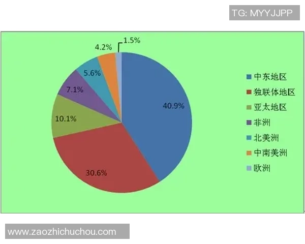 全球挑战赛分析：LNG战术表现的优劣与未来发展方向探讨